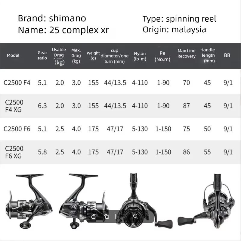 2025 SHIMANO COMPLEX XR F4 F6  - đánh giá và giá Daiwa Reel Fuego