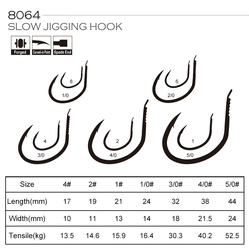 OBSESSION 10pcs/bag 8064 1X Hi - đánh giá và giá Fishing Hook Offset